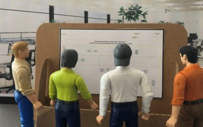 Integrierte digitale Transformation – Vorschlag