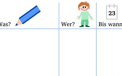 schnelle Maßnahmen versus strukturierte Problemlösung