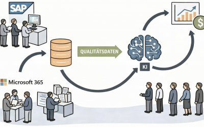 Saubere Daten – Basis jeder KI-Strategie
