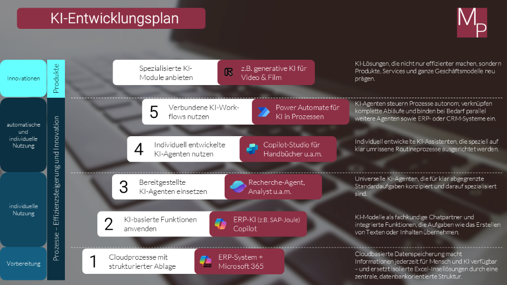 Struktur statt Spielwiese: KI gezielt nutzen, Erfolg erzielen